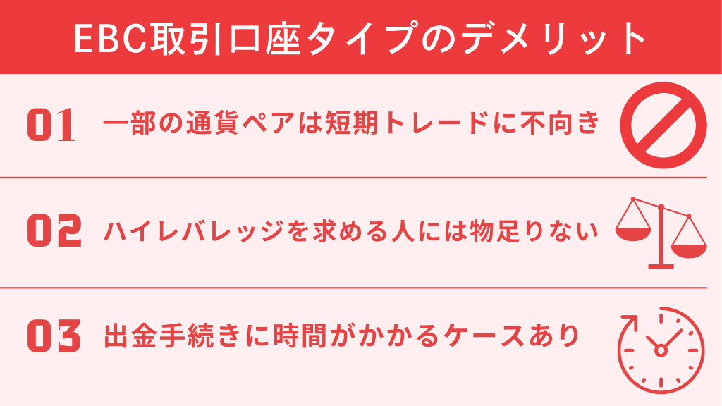 EBC Financial Group取引口座タイプのデメリット