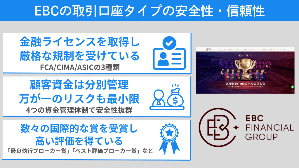 EBC Financial Group取引口座タイプの安全性・信頼性
