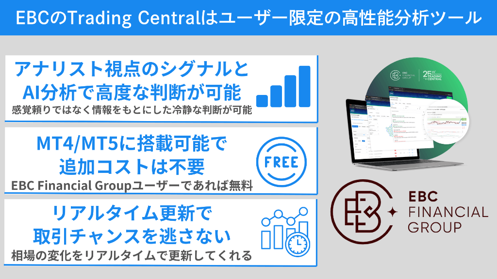 EBCのTrading Centralはユーザー限定の高性能分析ツール