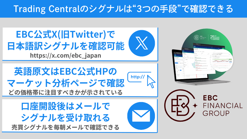 EBCのTrading Centralのシグナルは“3つの手段”で確認できる