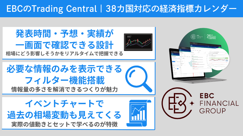 EBCのTrading Central|38カ国対応の経済指標カレンダー