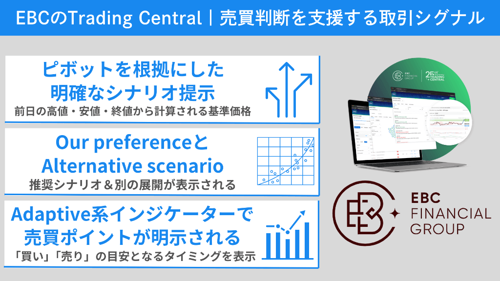 EBCのTrading Central|売買判断を支援する取引シグナル