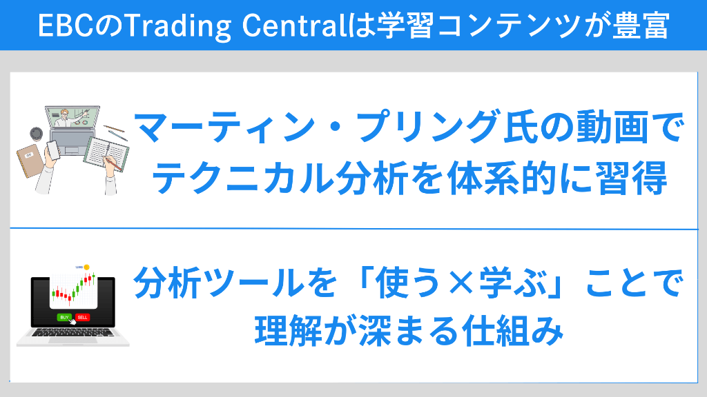 EBCのTrading Centralは学習コンテンツが豊富