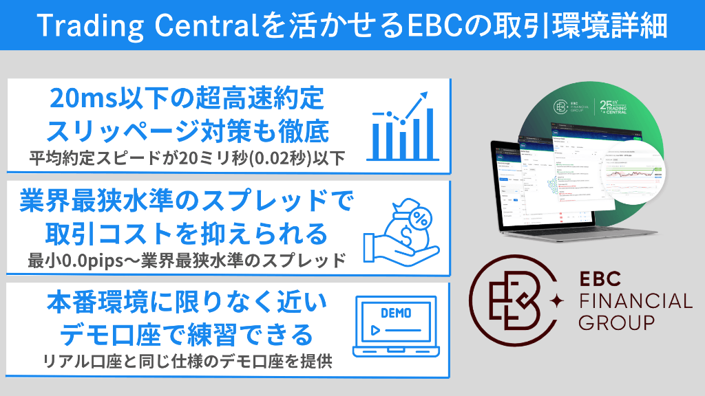 Trading Centralを活かせる!EBC Financial Groupの取引環境詳細