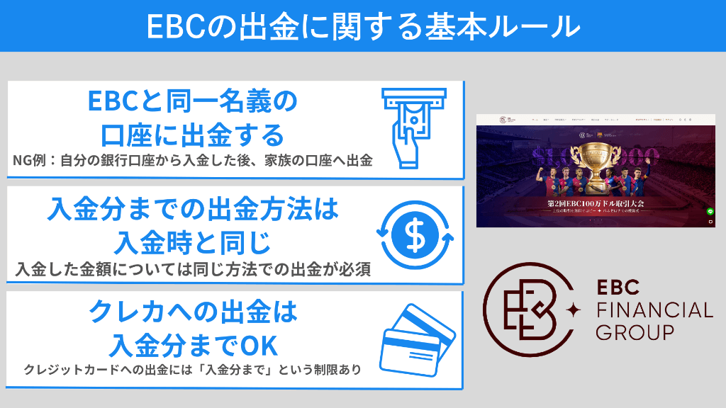 EBC Financial Groupの出金に関する基本ルール