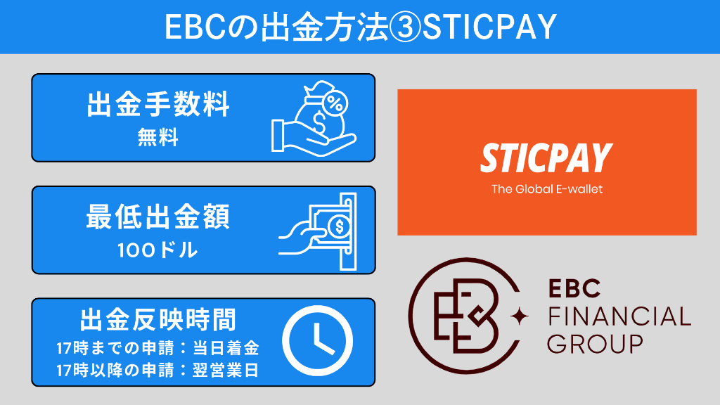 EBC Financial Groupの出金方法③STICPAY