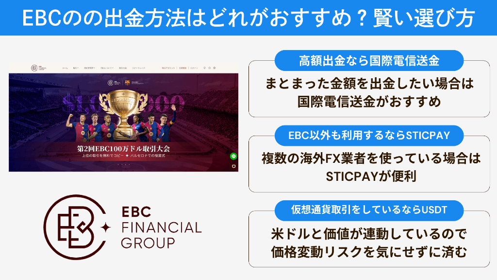 EBC Financial Groupの出金方法はどれがおすすめ?賢い選び方を紹介