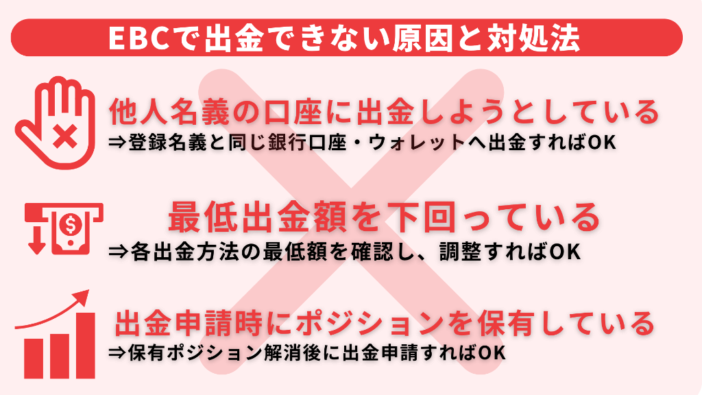 EBC Financial Groupで出金できない原因と対処法