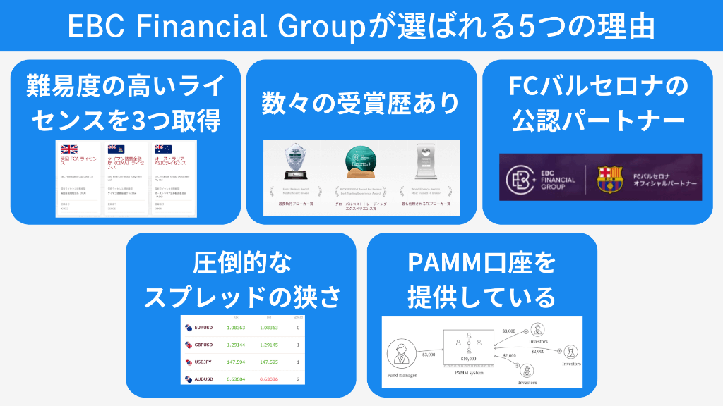 【出金だけじゃない】EBC Financial Groupが選ばれる5つの理由
