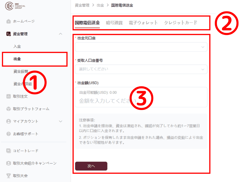 国際電信送金の出金手順