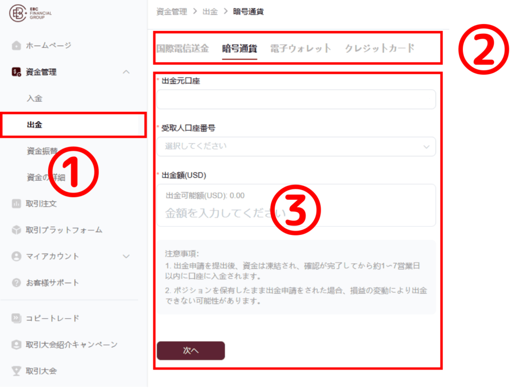 暗号通貨の出金方法