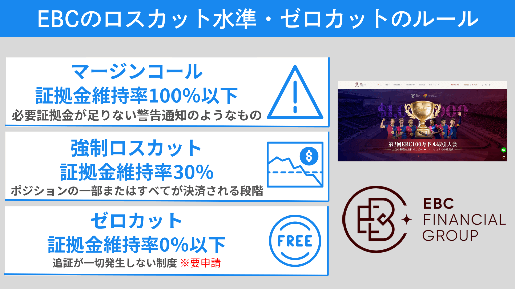 EBC Financial Groupのロスカット水準・ゼロカットのルール
