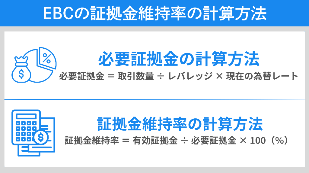 EBC Financial Groupの証拠金維持率の計算方法