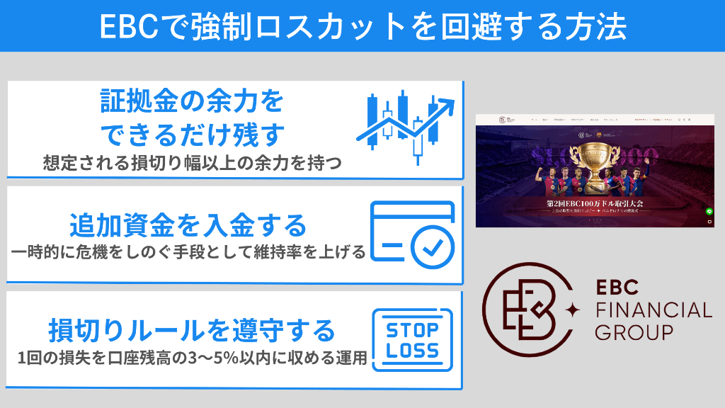 EBC Financial Groupで強制ロスカットを回避する方法