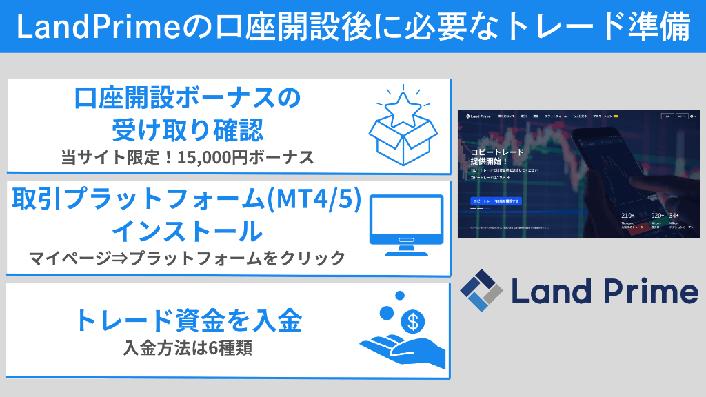 LandPrimeの口座開設後に必要なトレード準備