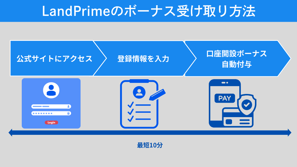 LandPrimeのボーナス受け取り方法