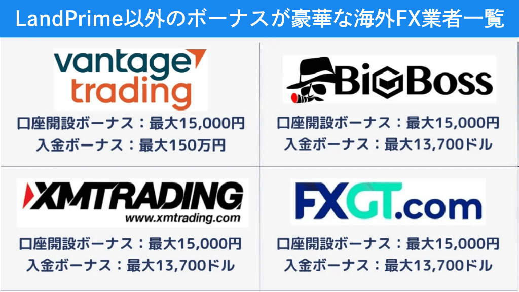 LandPrime以外のボーナスが豪華な海外FX業者一覧