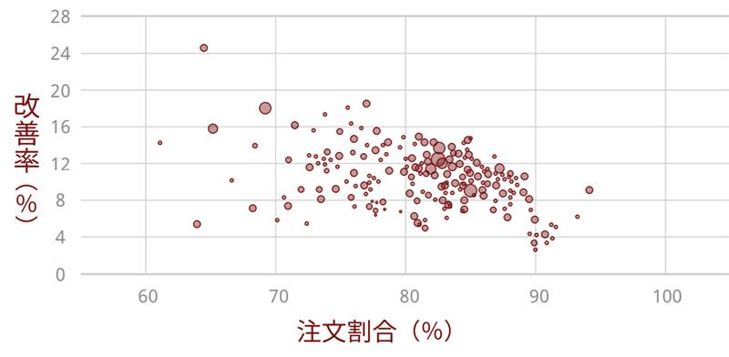 表